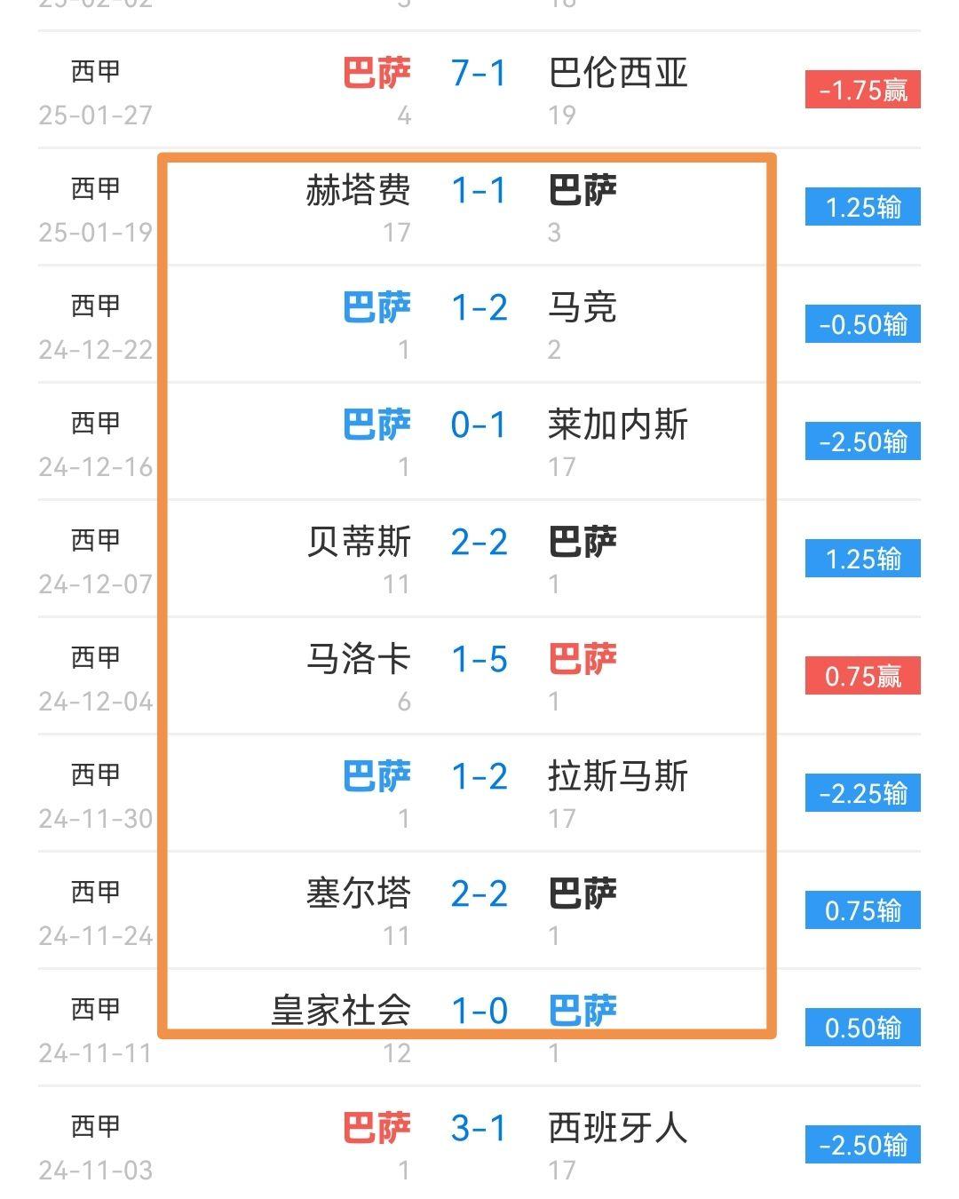 九游中国-皇家社会抢分成功，巴塞罗那惨败