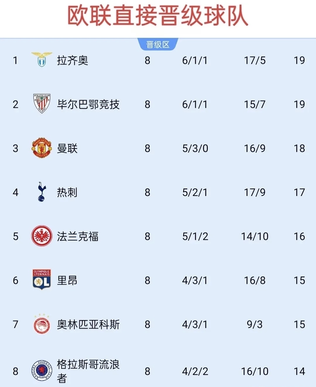 九游体育官方入口-关于欧预赛战绩分析，谁将脱颖而出跻身前列的信息