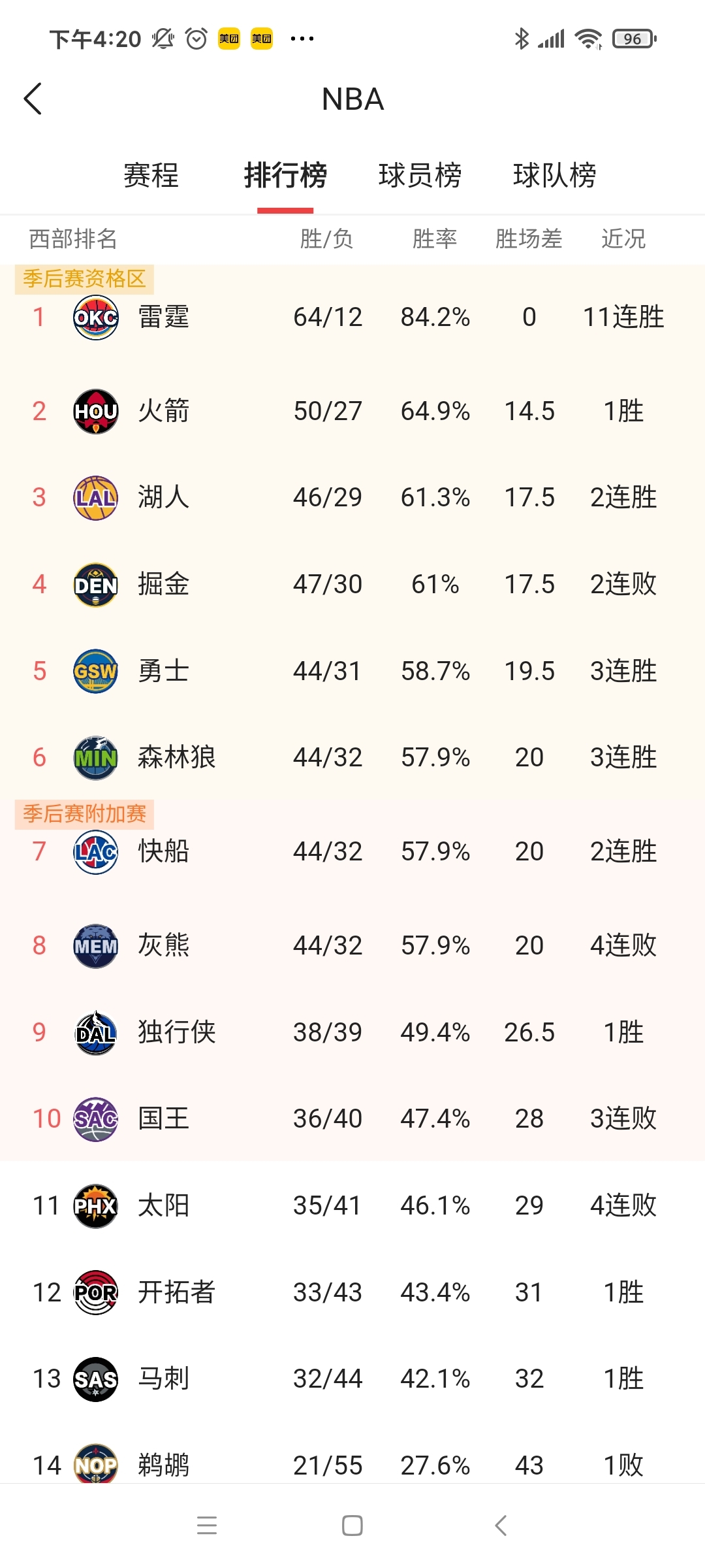 九游游戏-包含掘金憾负雷霆，遭遇两连败的词条