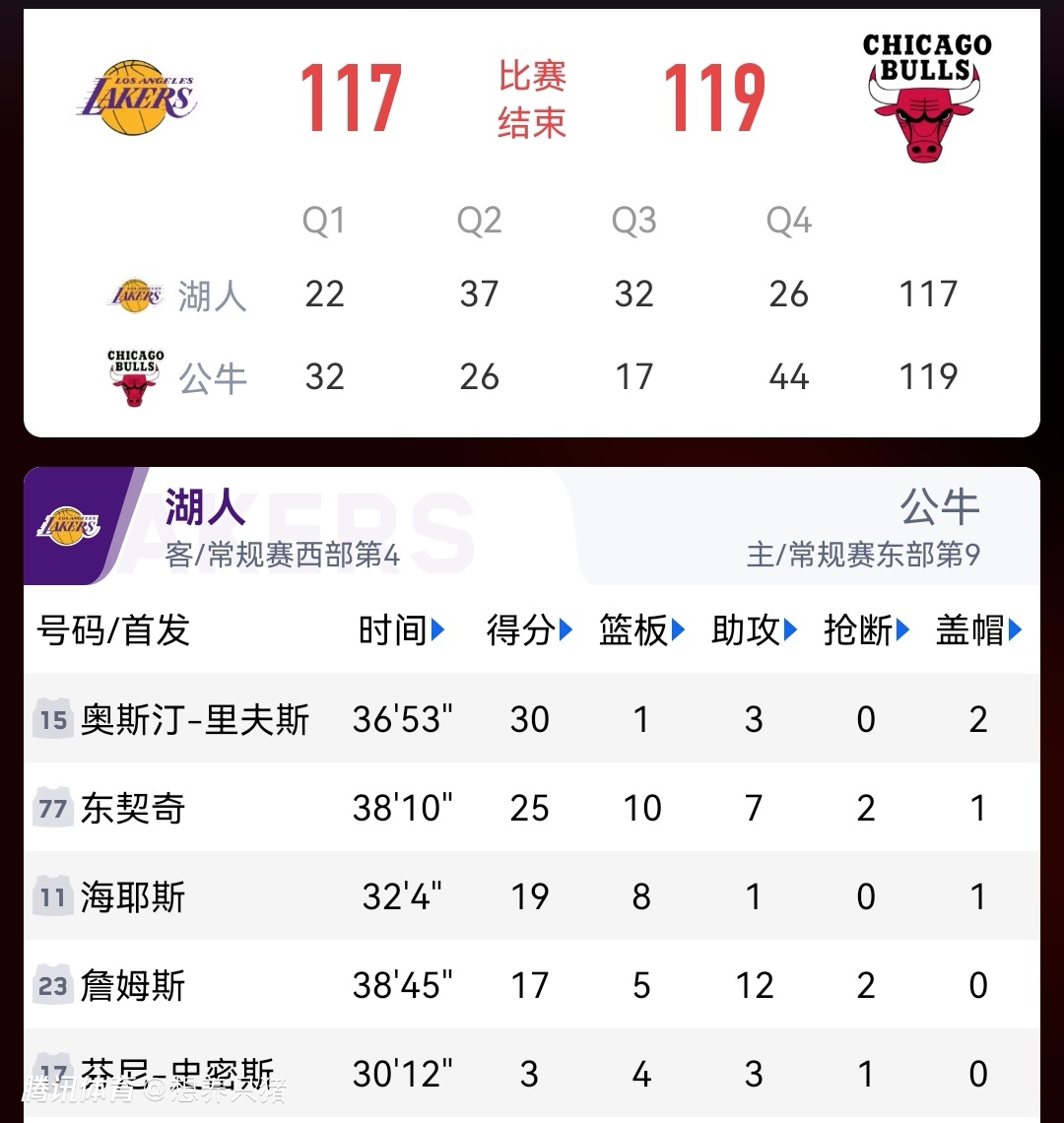 九游娱乐网站-公牛近期连败，战绩急速下滑的简单介绍