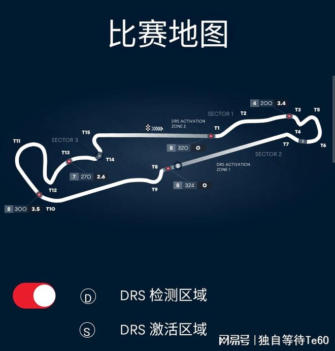 F1新赛季揭幕战之夜,保罗连续得分拉开差距 F1新赛季揭幕战之夜,保罗连续得分拉开差距